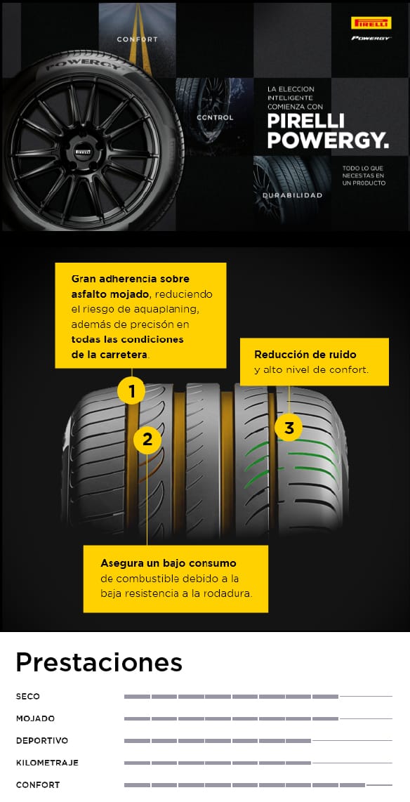Powergy - Pirelli - Neumaticos Martin
